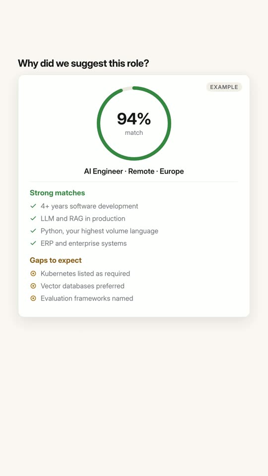The AgentFlow AI short: a 94% match on an AI Engineer role, with the strong matches and the gaps to expect listed under it
