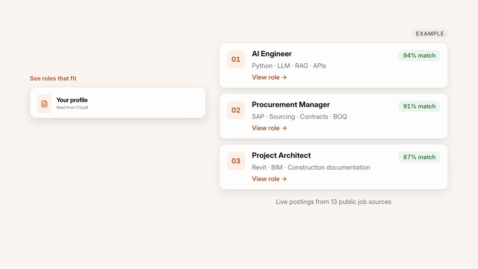 A preview of the AgentFlow AI results
          table, showing matched roles with a fit score for each